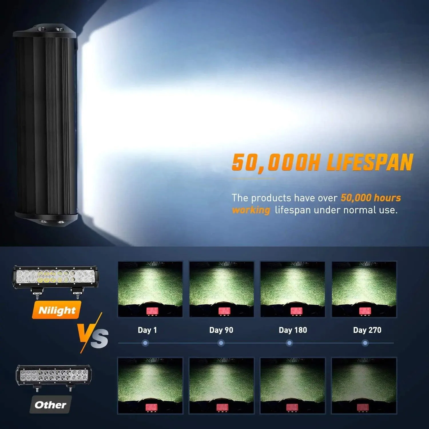 12 Inch 72W Double Row Spot Flood Led Light Bar | 12FT Wire 3Pin Switch