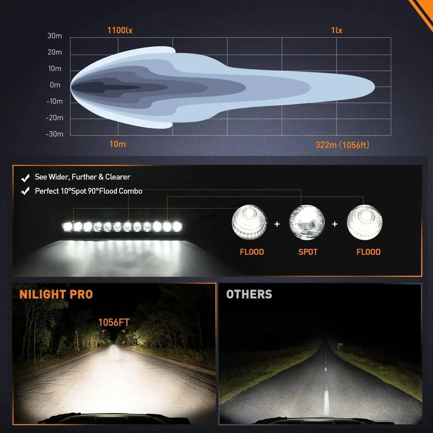 16 Inch 60W 7200LM Slim Spot Flood Osram P8-5W Chips Led Light Bar