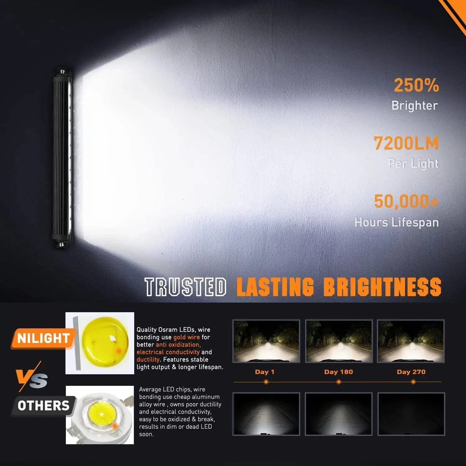 16 Inch 60W 7200LM Slim Spot Flood Osram P8-5W Chips Led Light Bar