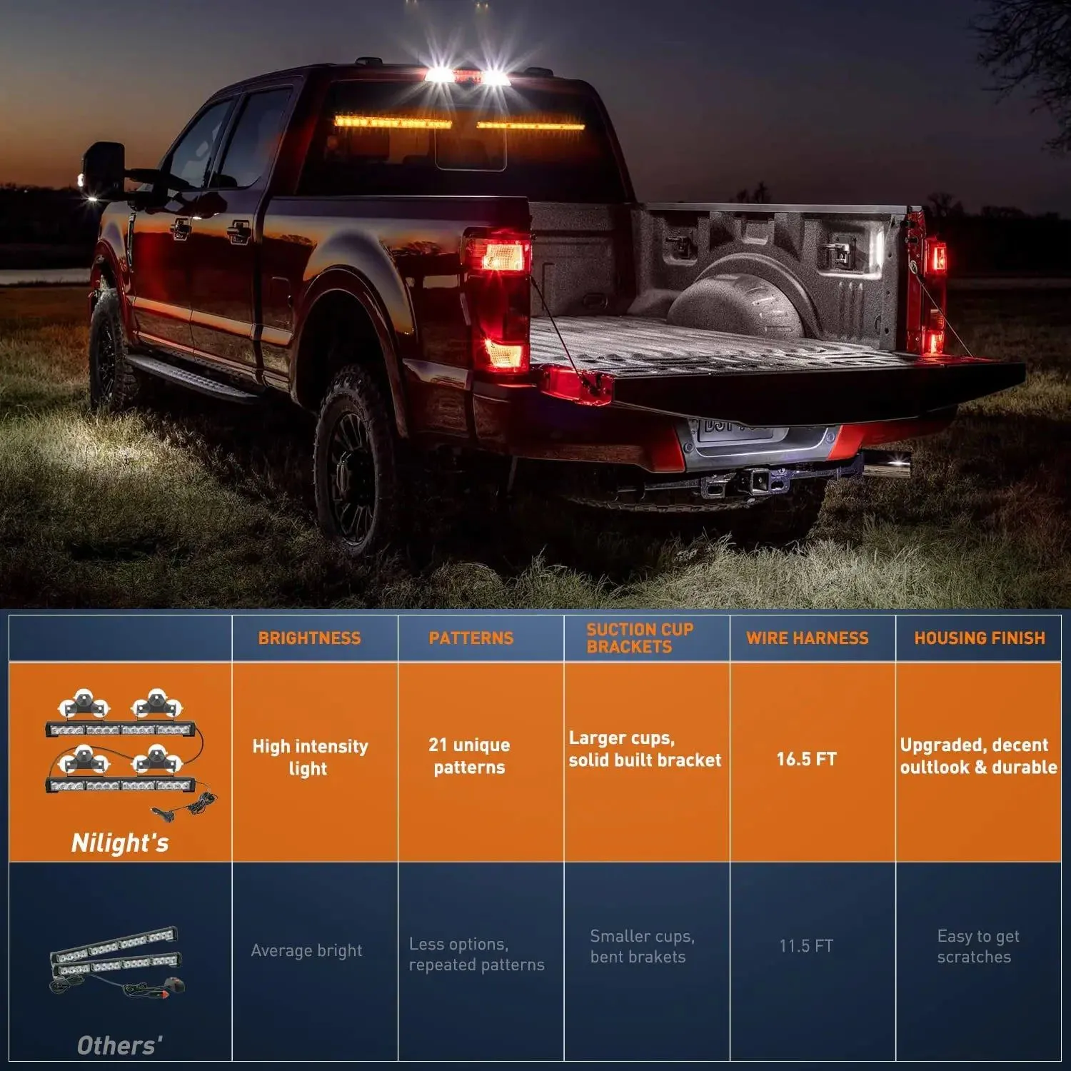 17 Inch 32 Leds 2 In 1 Traffic Advisor Emergency Strobe Amber Light Bar