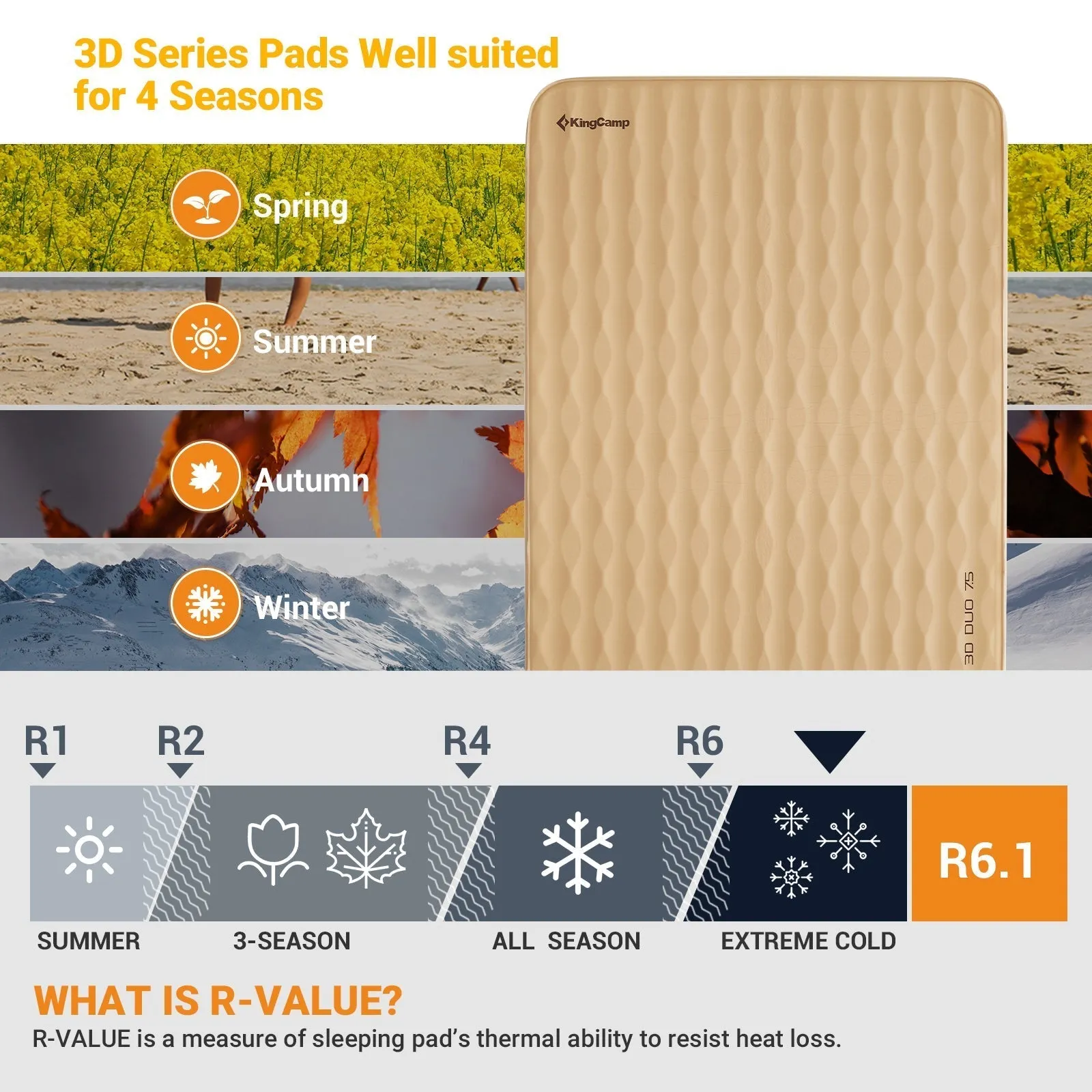 KingCamp Khaki Single 3D 3" Thick Self-Inflating Sleeping Mattress